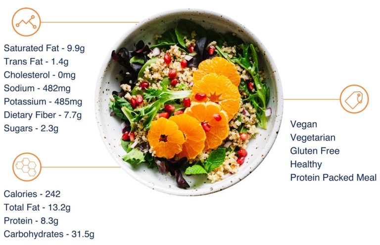 NutriCal launches food data intelligence software in UAE