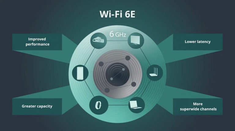 Why WiFi 6E is not suited for all businesses alike?