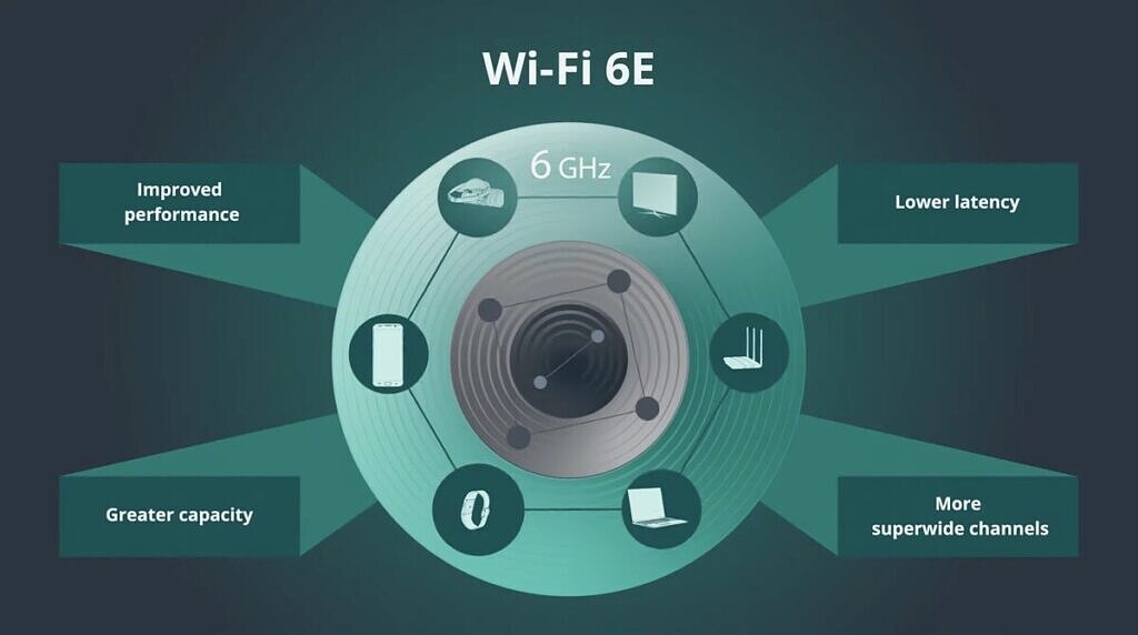 WiFi 6E For Business