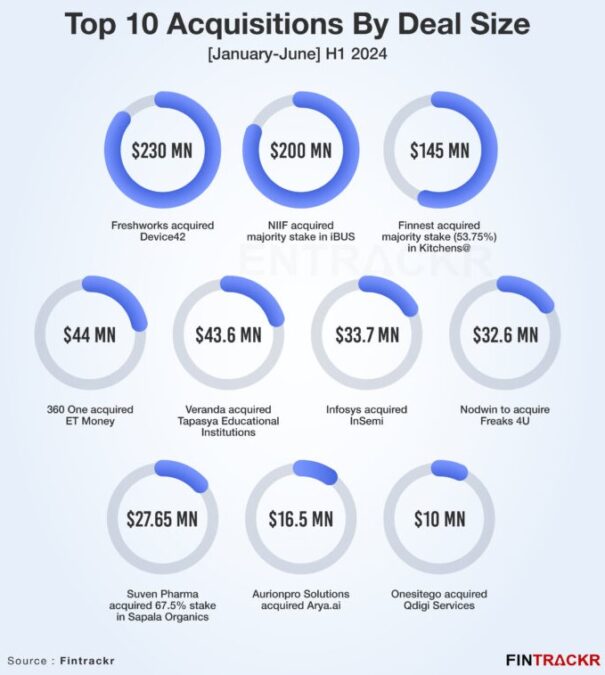 Indian startups