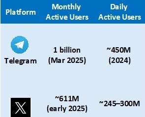 Telegram